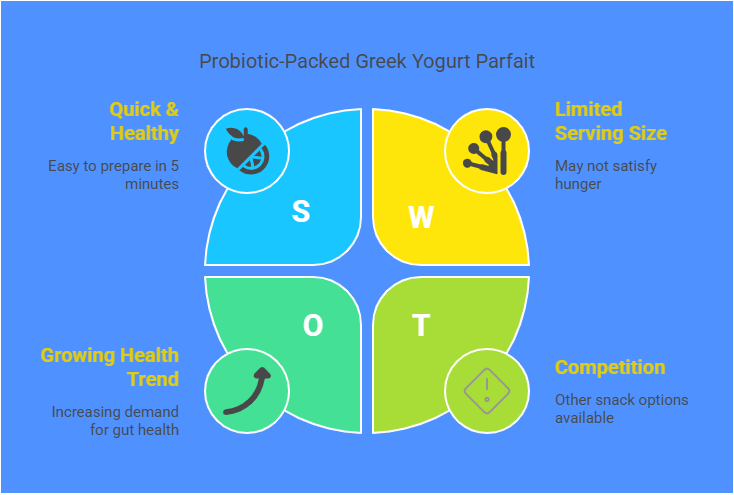 Probiotic-packed Greek yogurt parfait with fresh fruits.